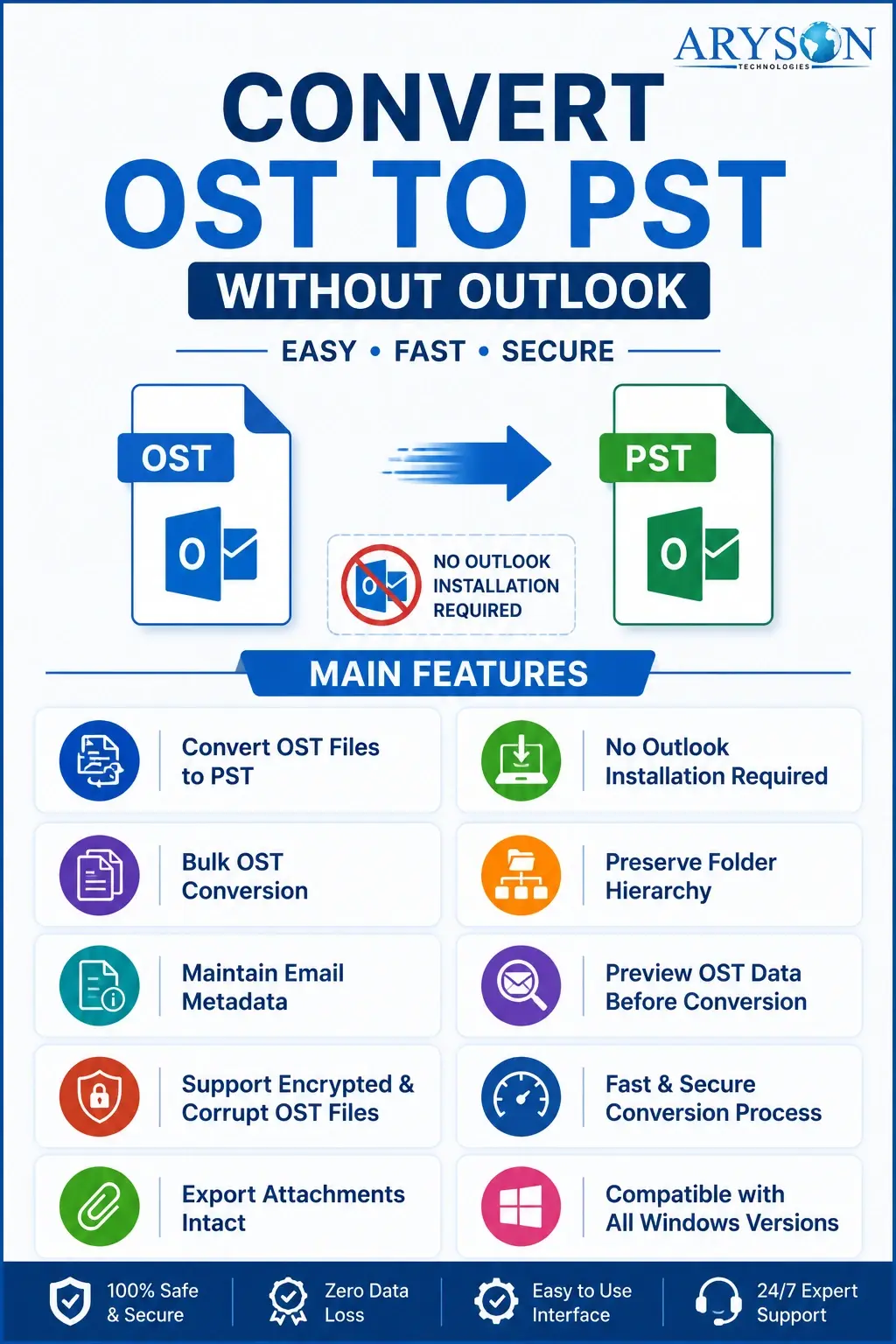 Convert OST to PST Without Outlook