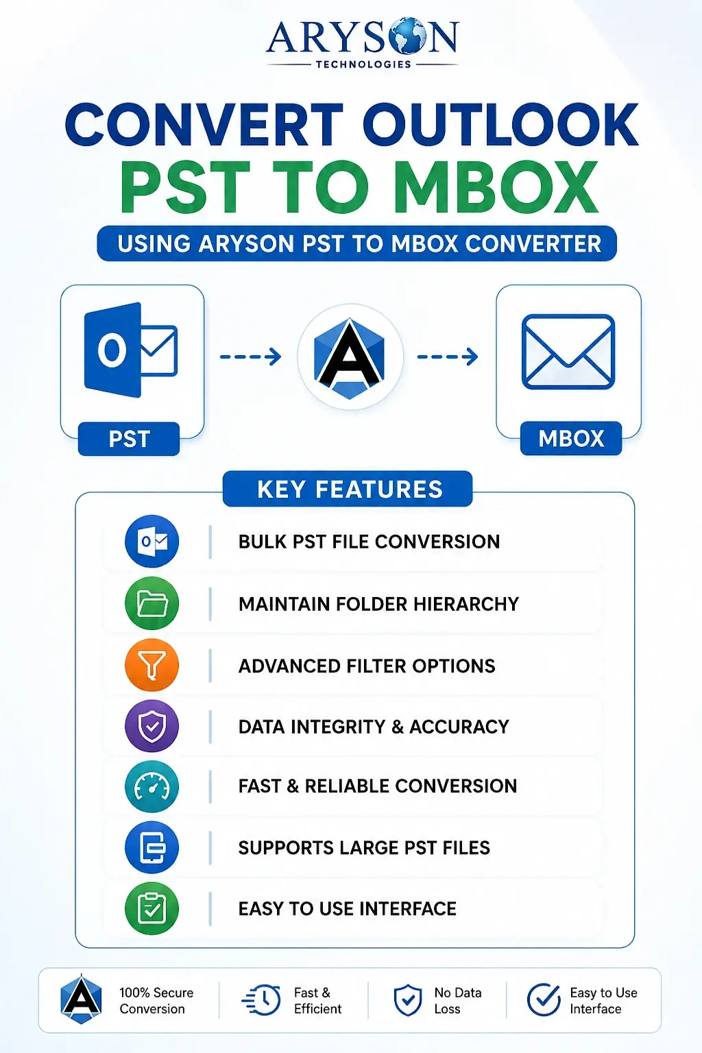 Convert Outlook PST File to MBOX