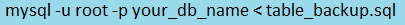 re-import the table from the backup