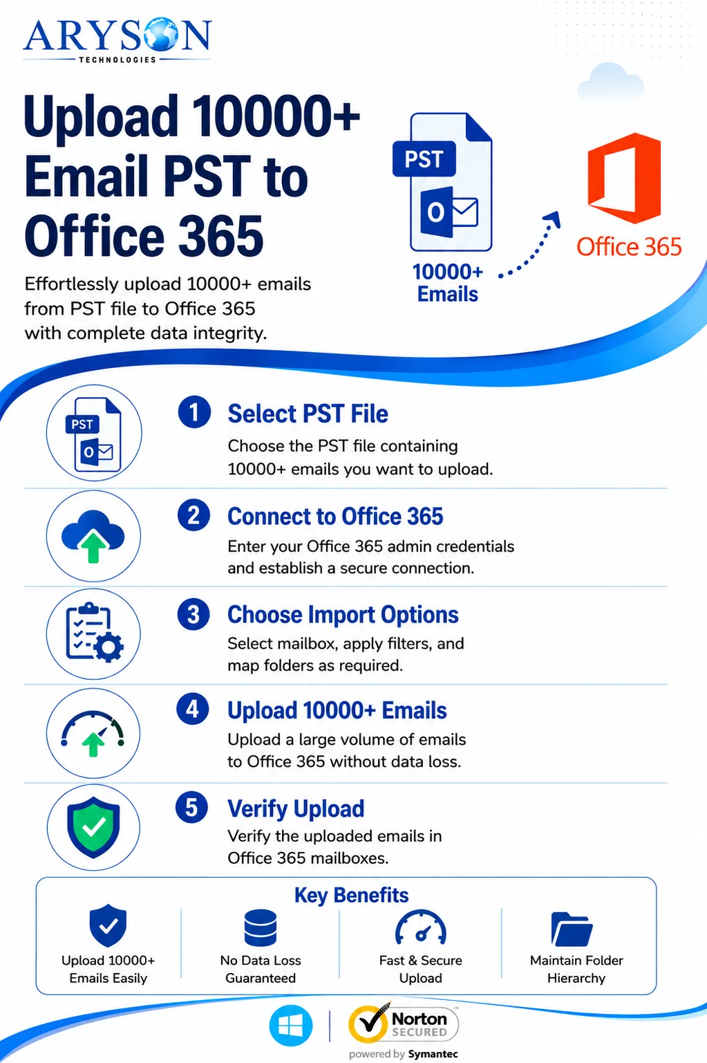 Upload 10000+ Emails PST to Office 365