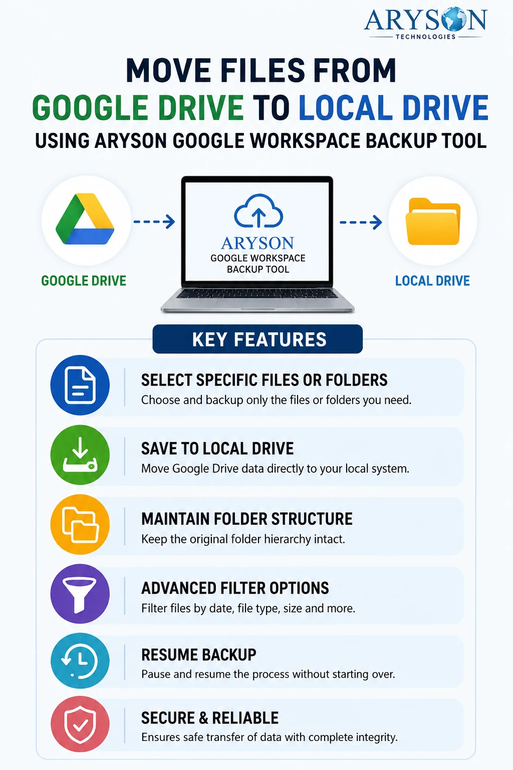 Download Large Files from Google Drive to Local