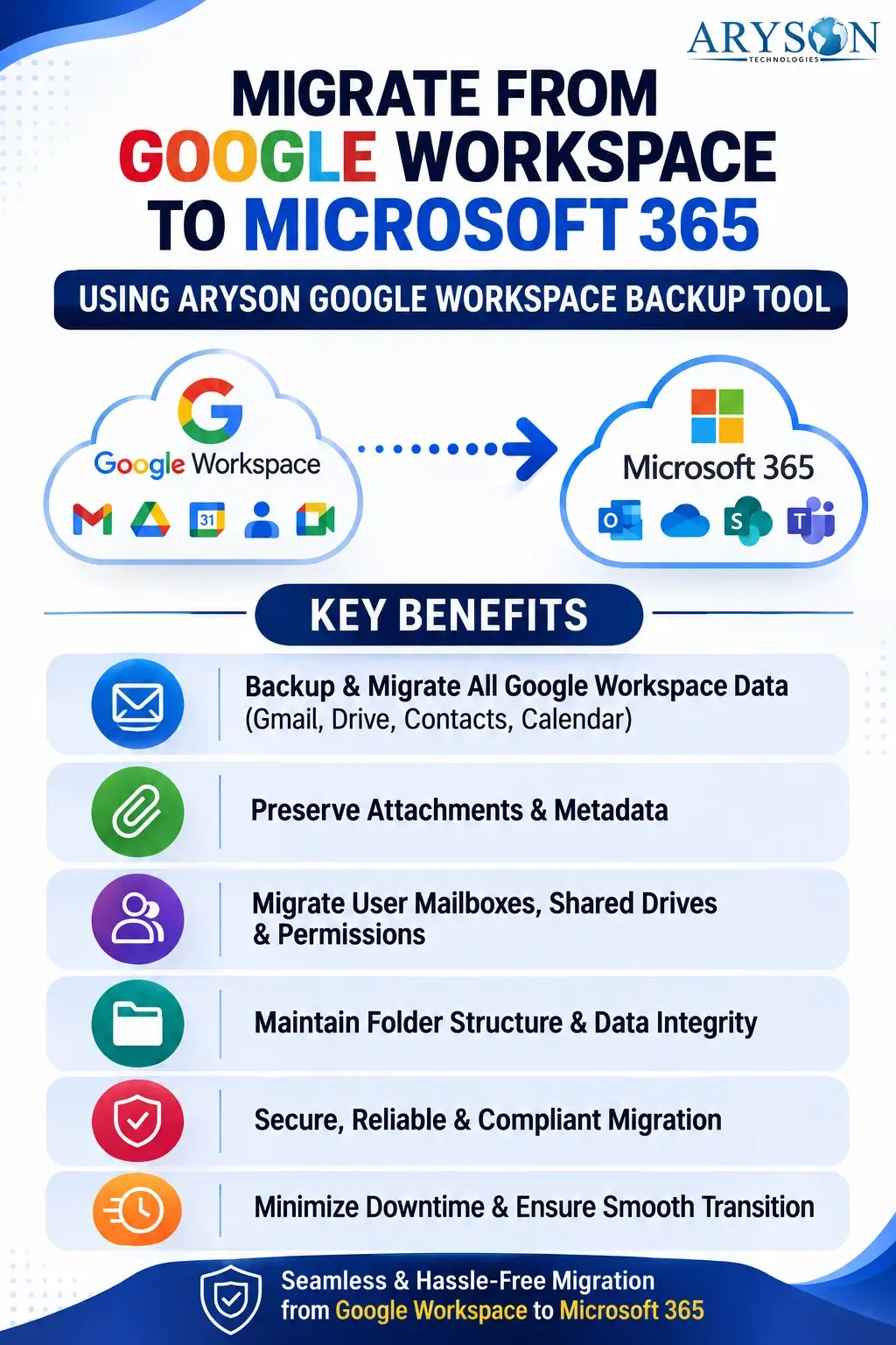 Export Google Workspace to Microsoft 365