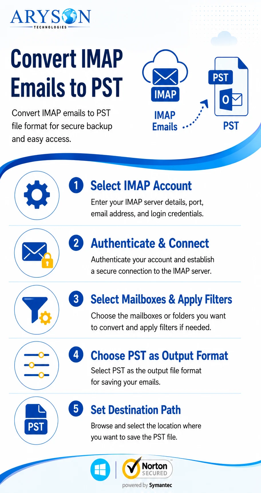 Convert IMAP Emails to PST