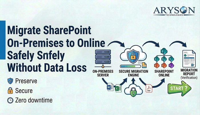 On-Prem to Cloud Migration Checklist: 12 Must-Check Points  [2026]