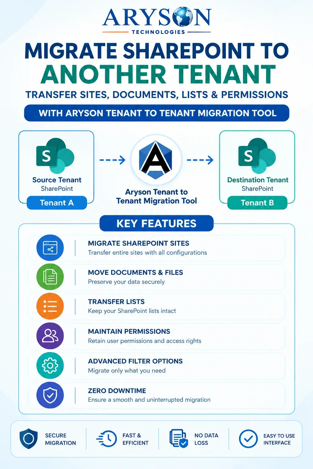 Migrate SharePoint to Another Tenant