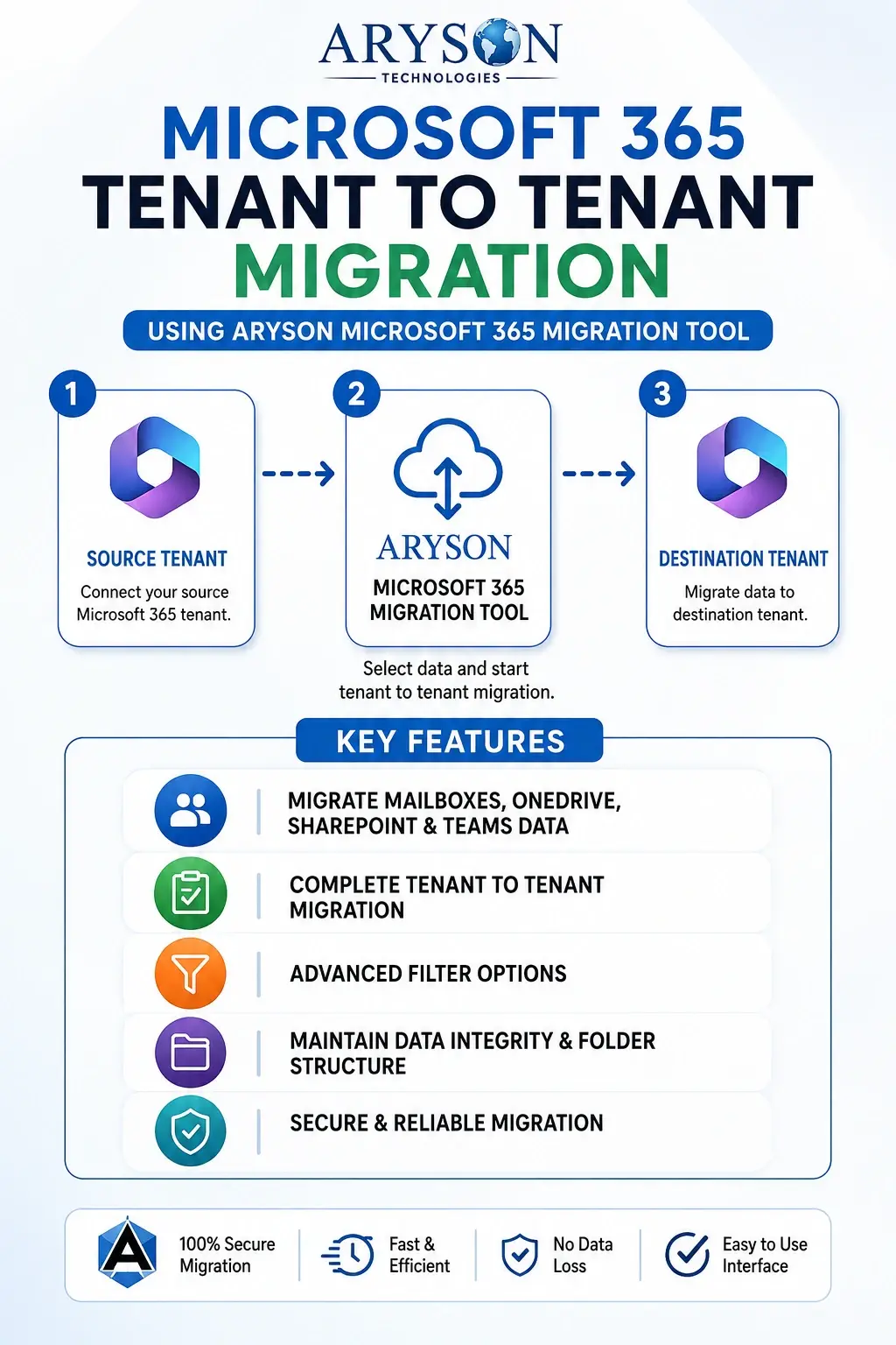 Microsoft 365 Tenant to Tenant Migration