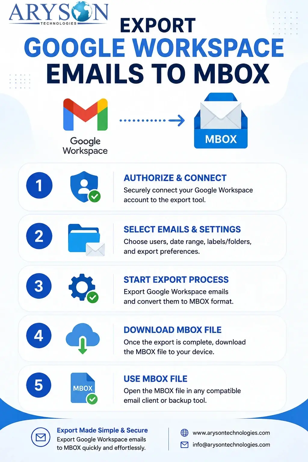 Export Google Workspace to MBOX