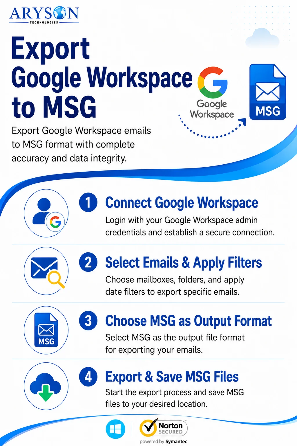 Export Google Workspace to MSG