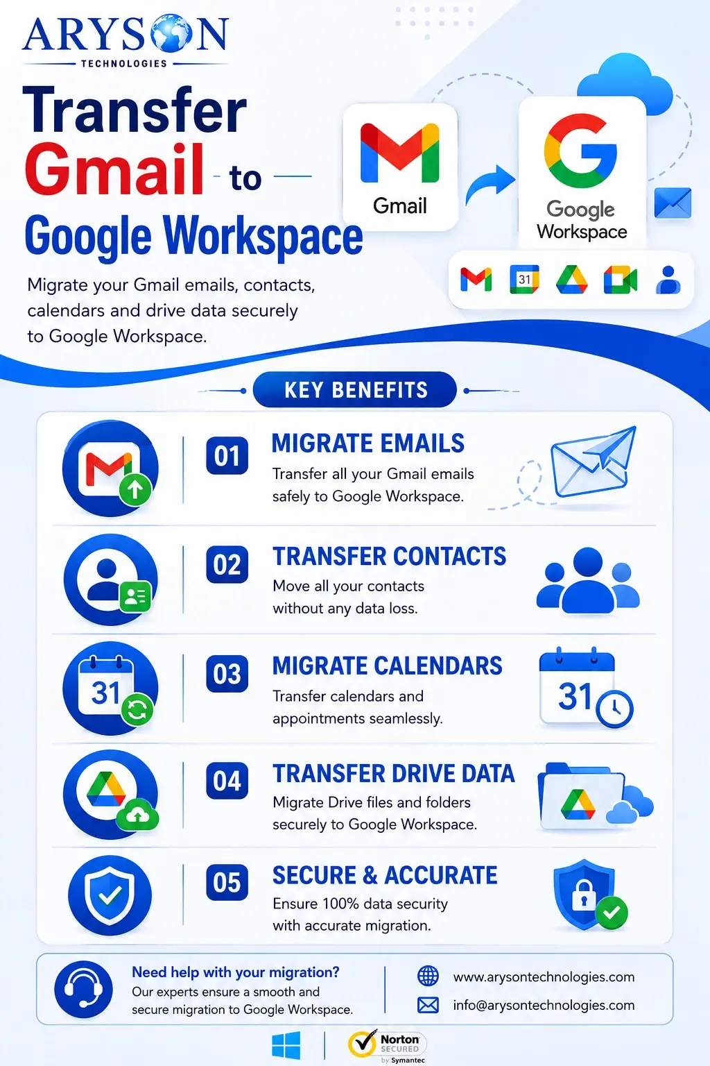 migrate gmail to google workspace