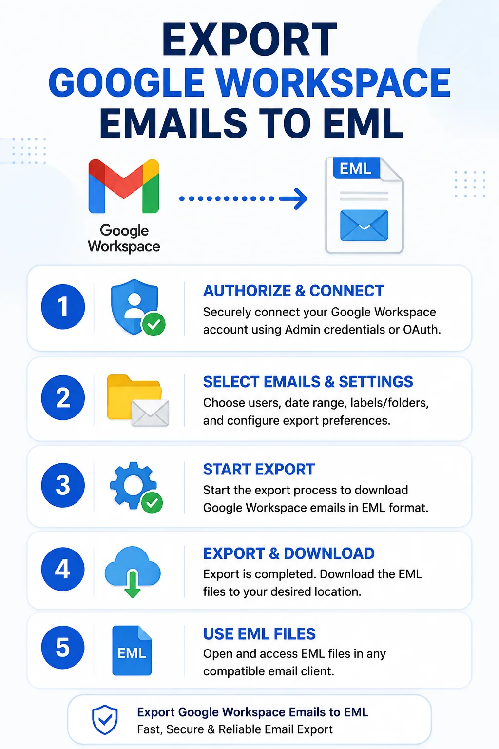 Export Google Workspace to EML