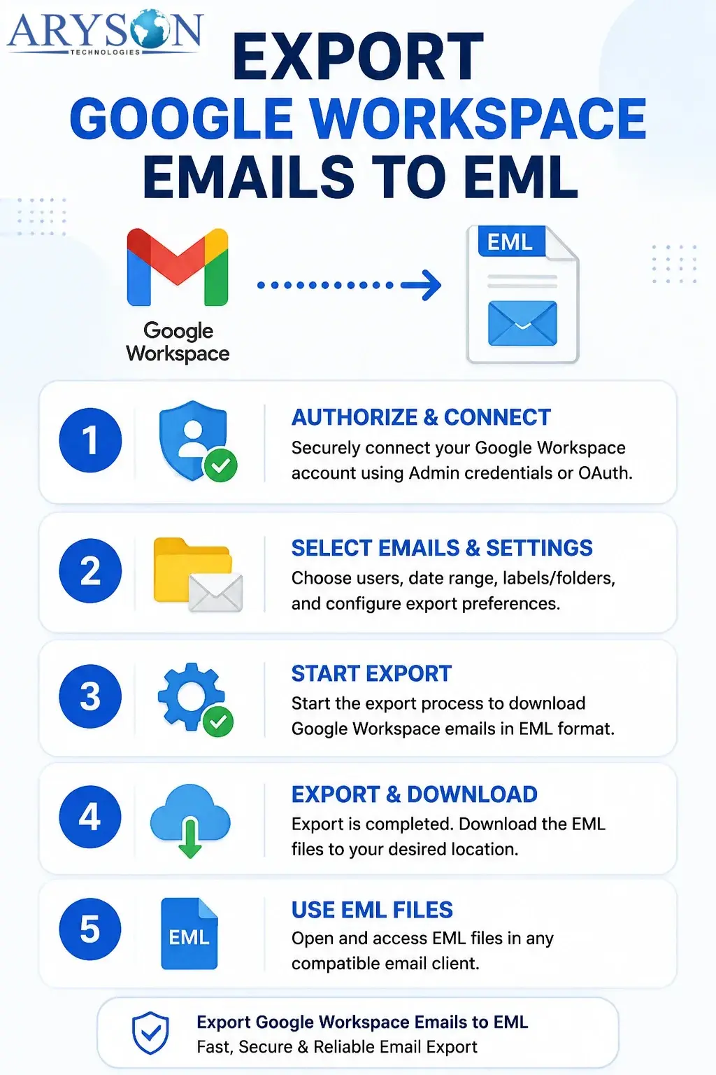 Export Google Workspace to EML