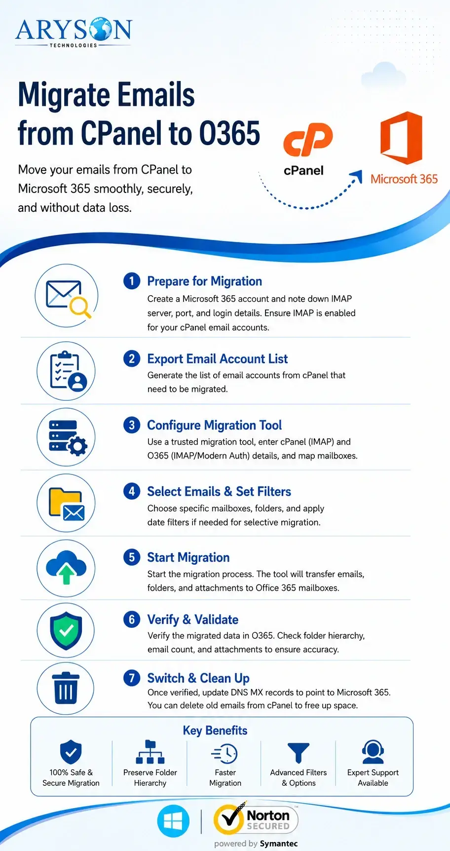 Thunderbird to Office