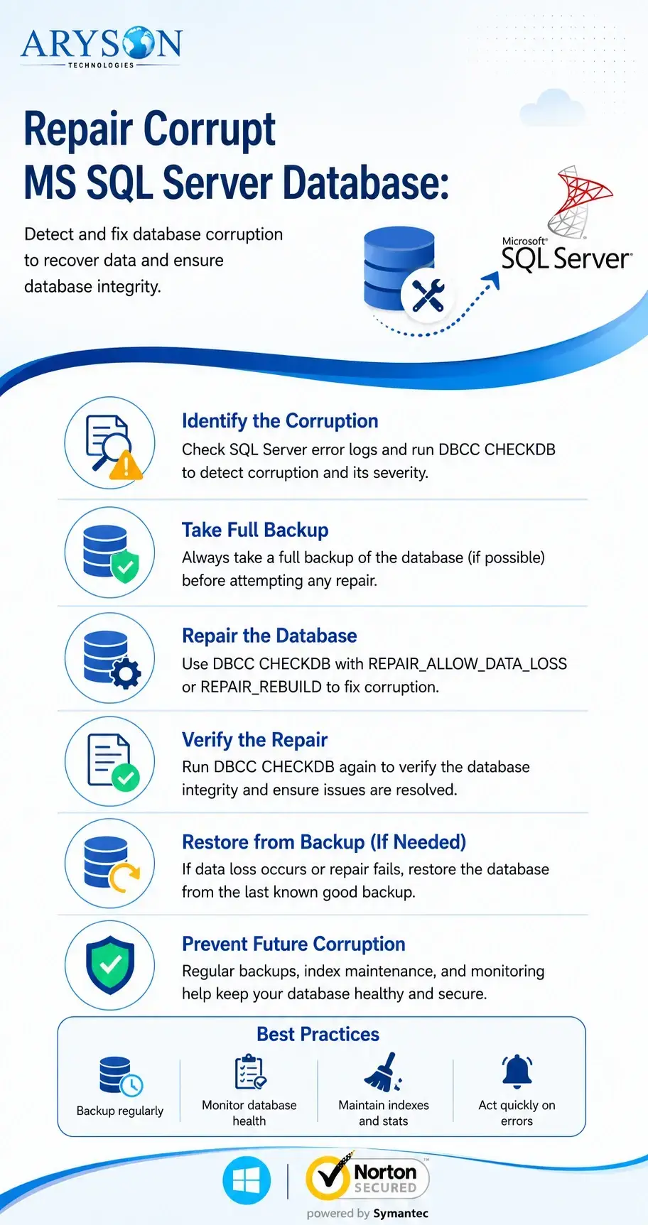 Repair Corrupt MS SQL Server Database