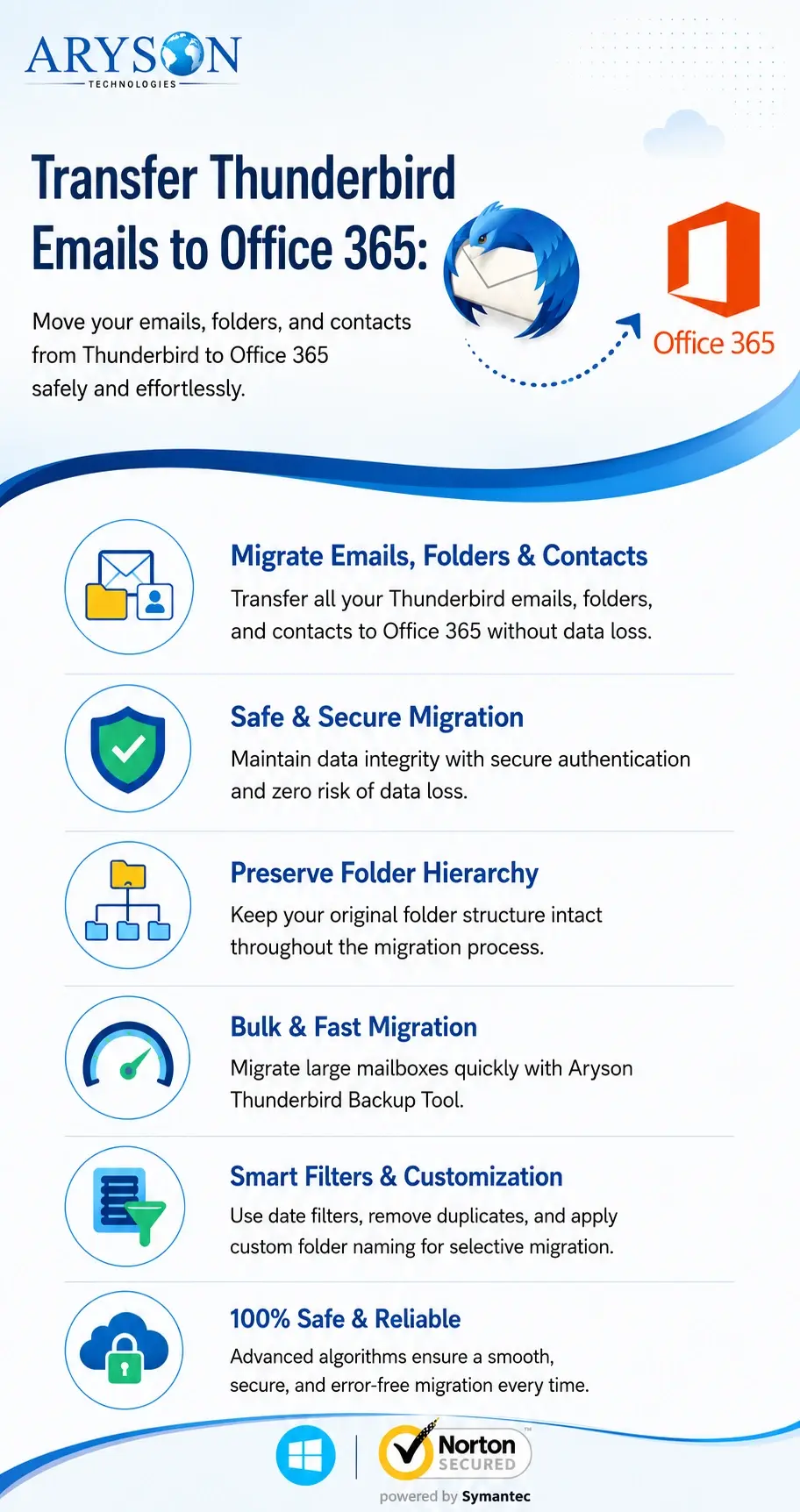 Thunderbird to Office Migration