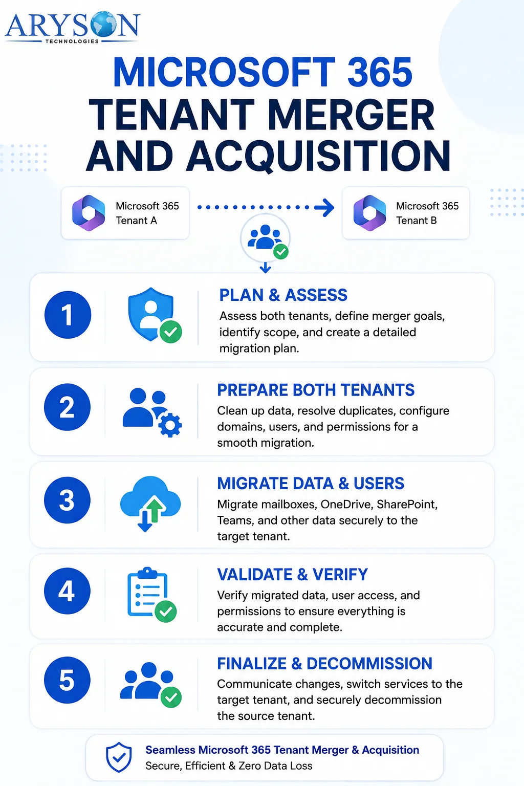 Microsoft 365 Tenant Merger and Acquisition