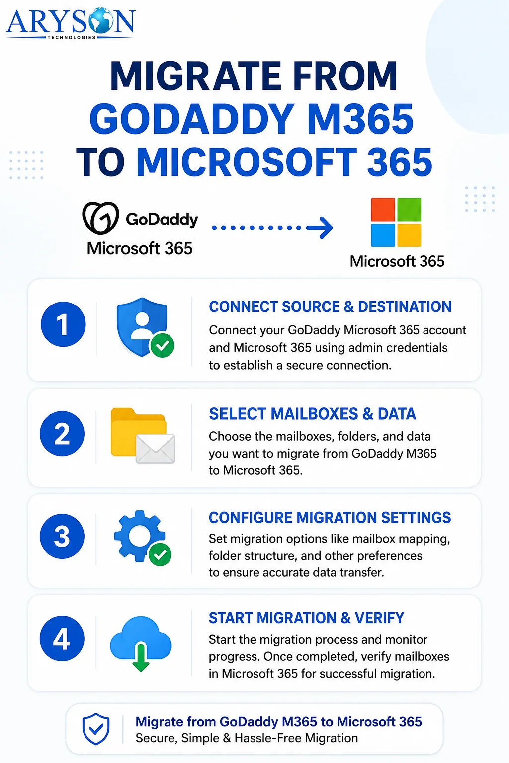 Migrate from GoDaddy M365 to Microsoft 365