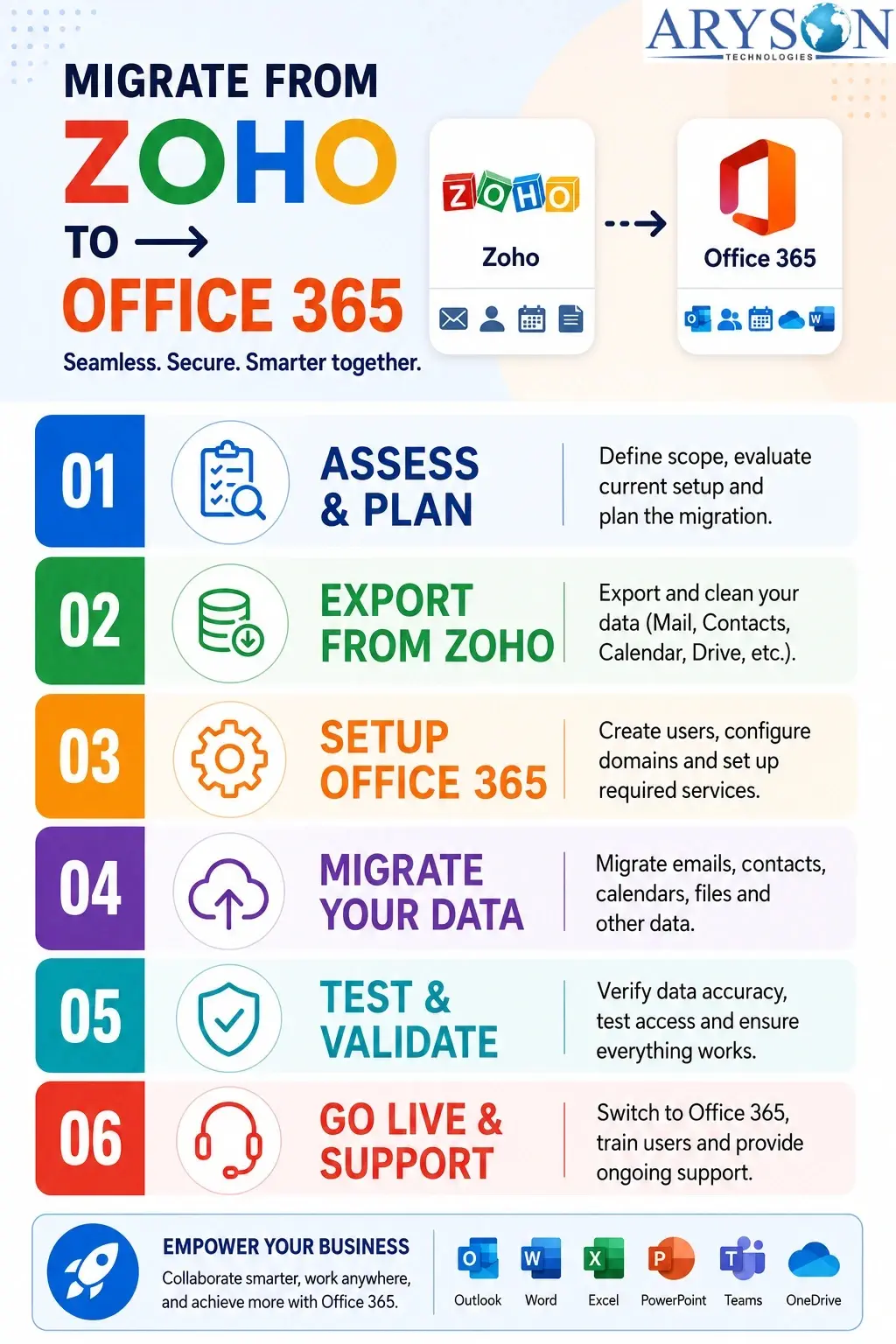 Migrate from Zoho to Office 365
