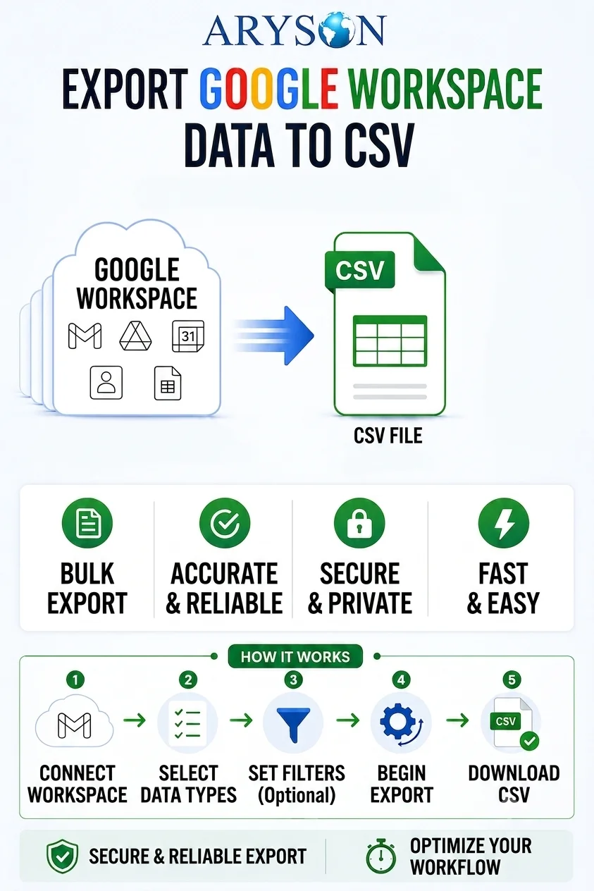 Export Google Workspace to CSV