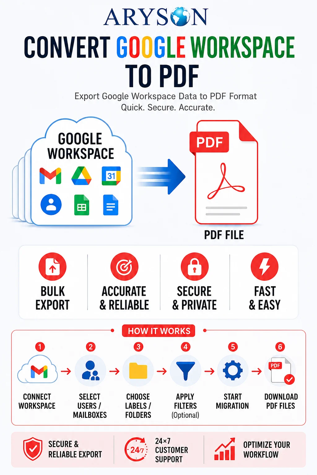 Convert Google Workspace to PDF