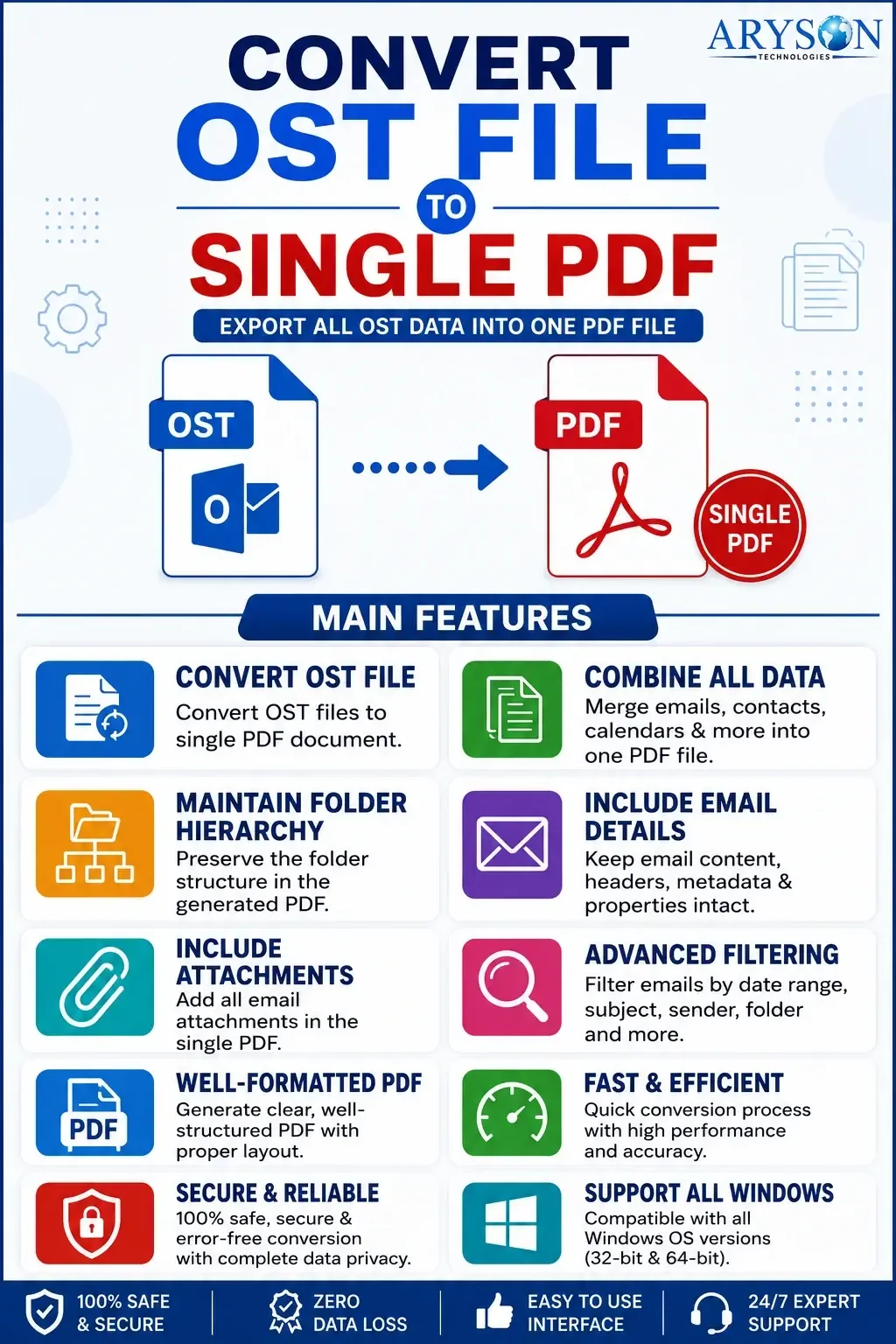 Convert OST File to Single PDF