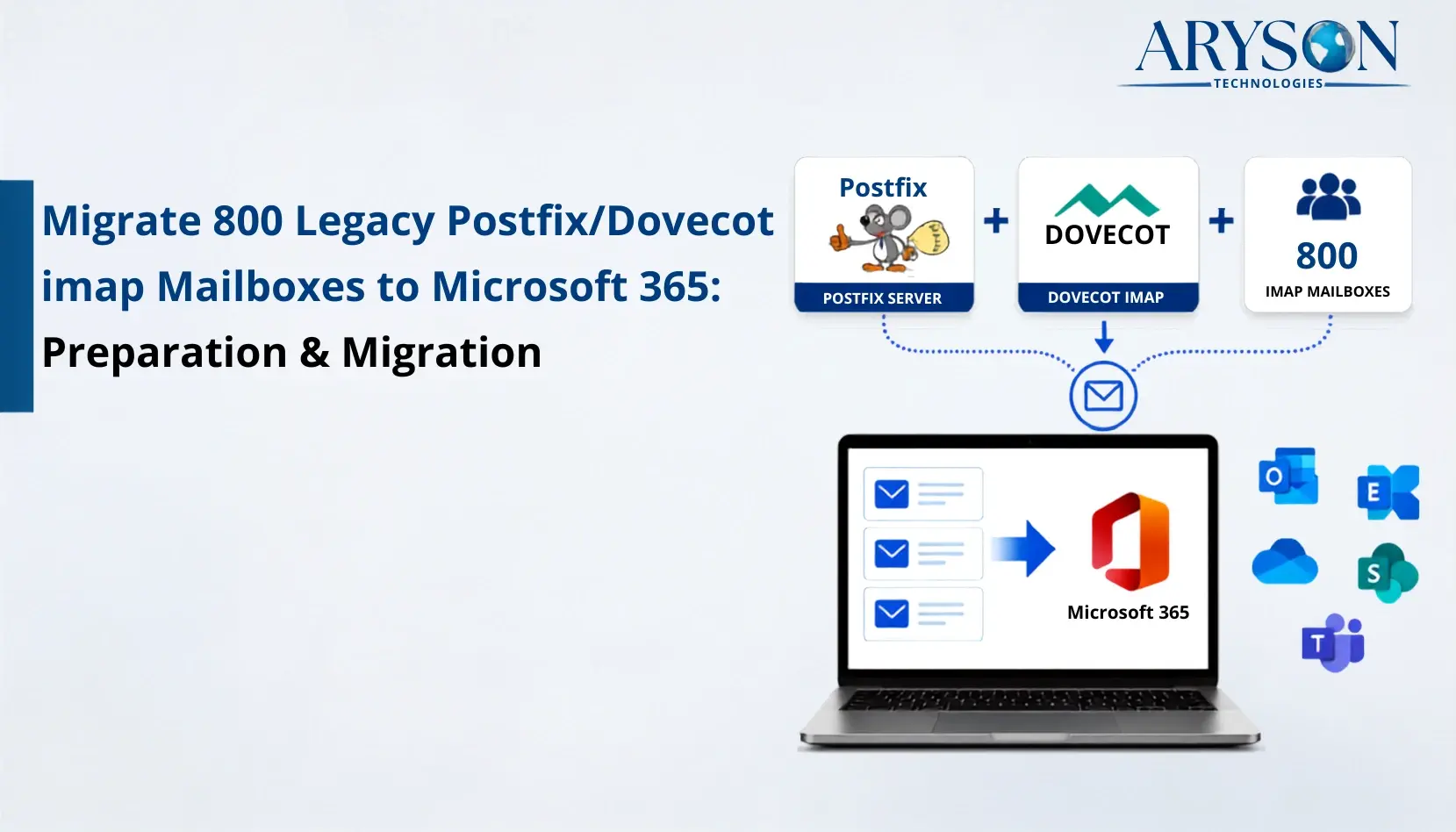 Migrate 800 Legacy Postfix/Dovecot IMAP Mailboxes to MS 365
