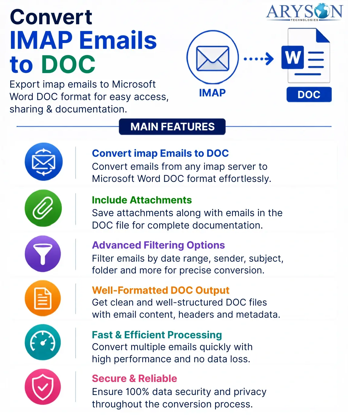 Convert IMAP Emails to DOC
