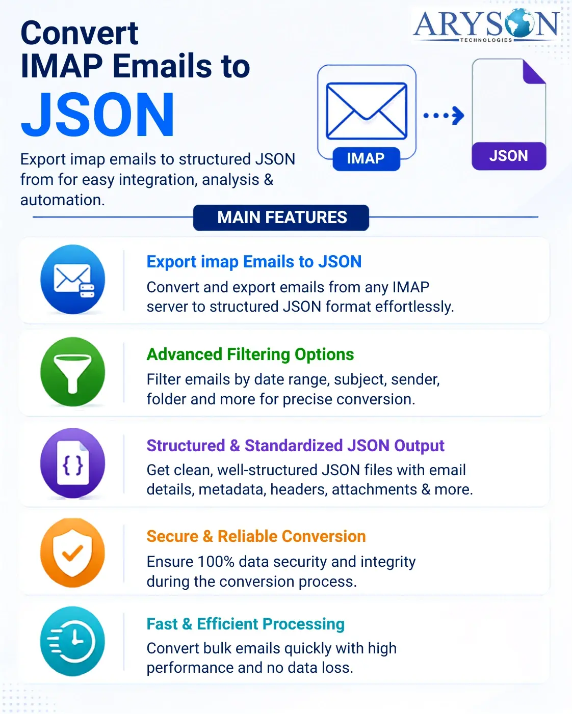 Convert IMAP Emails to JSON