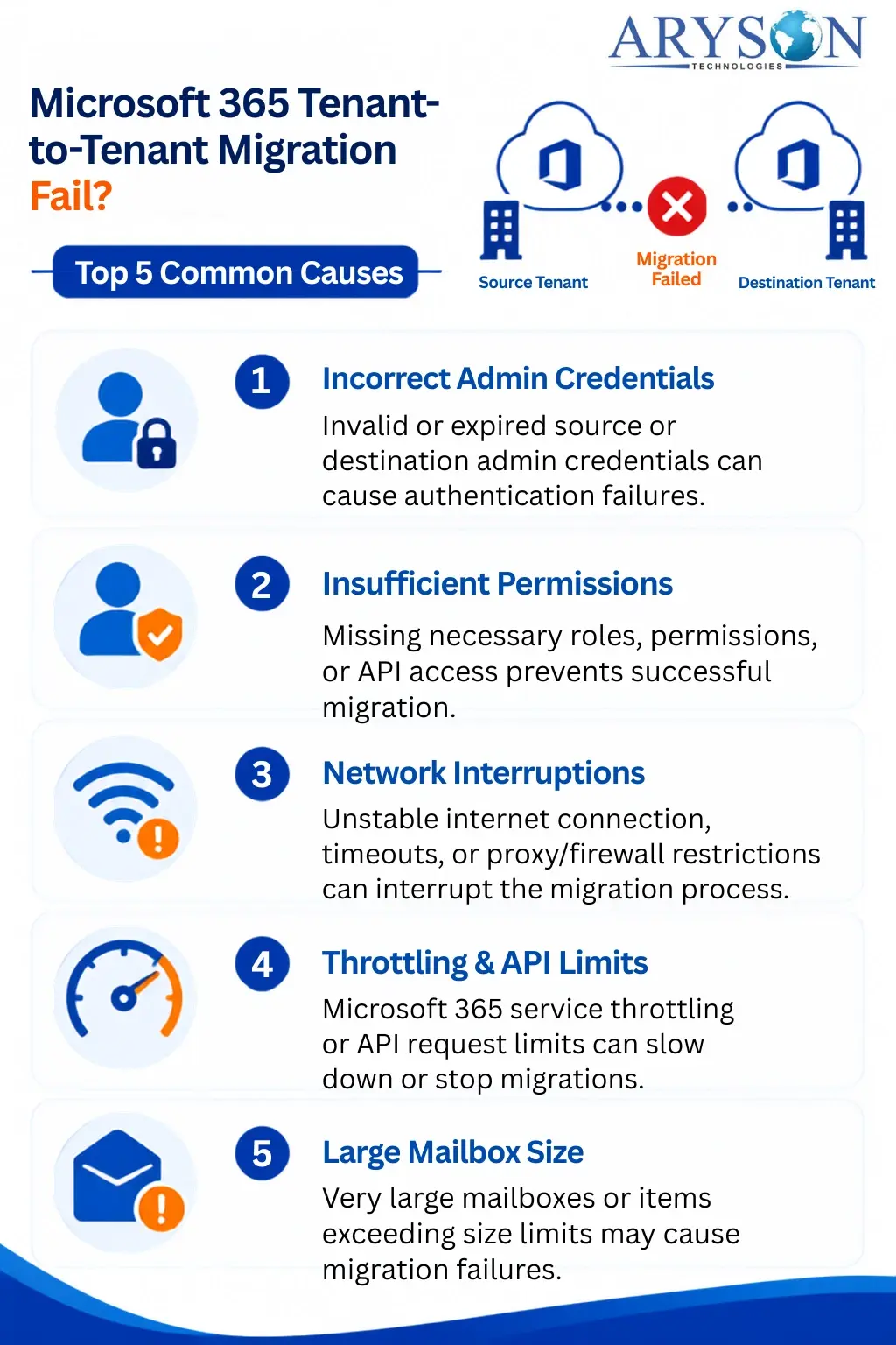 Tenant-to-Tenant Migrations Fail