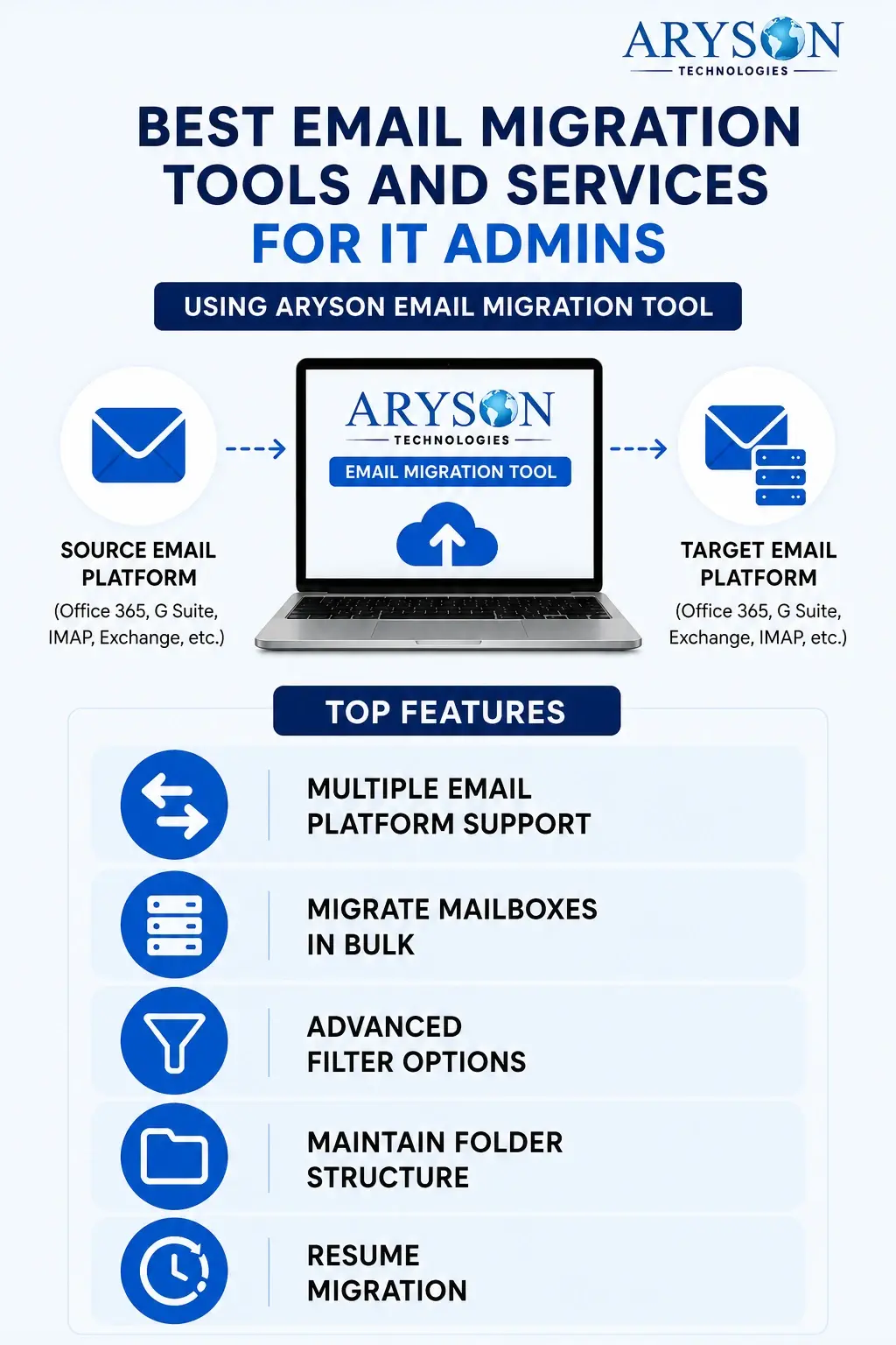Email Migration Tools and Services