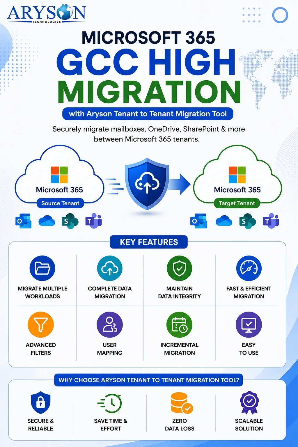 Microsoft 365 Tenant to Tenant Migration