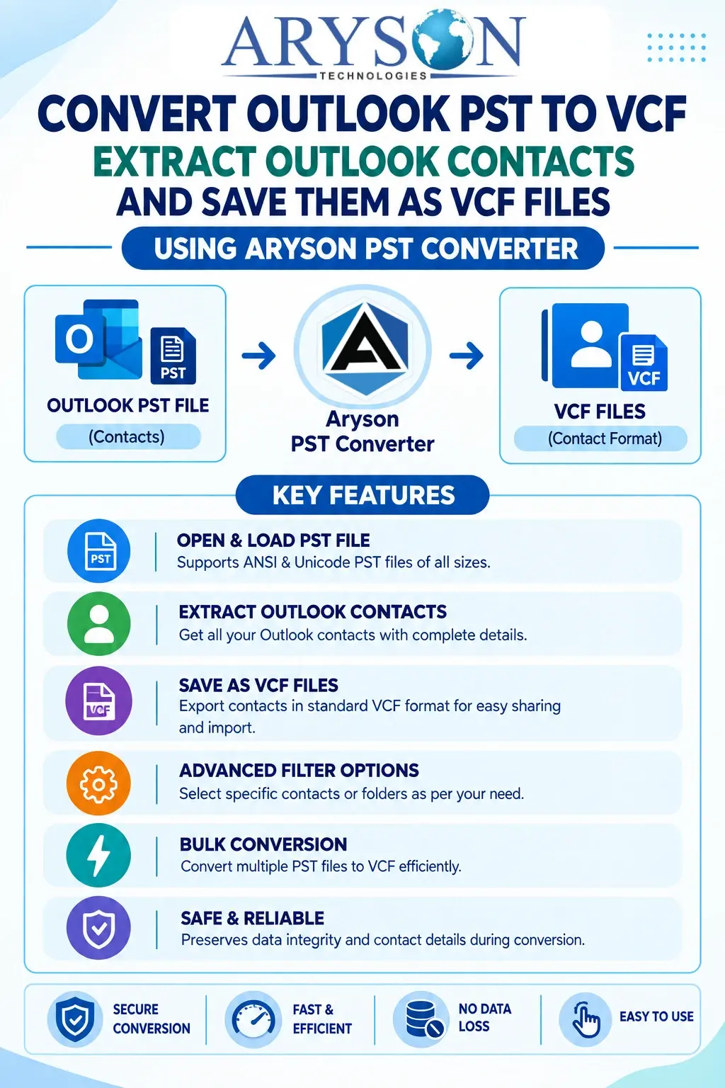 Convert Outlook PST to VCF