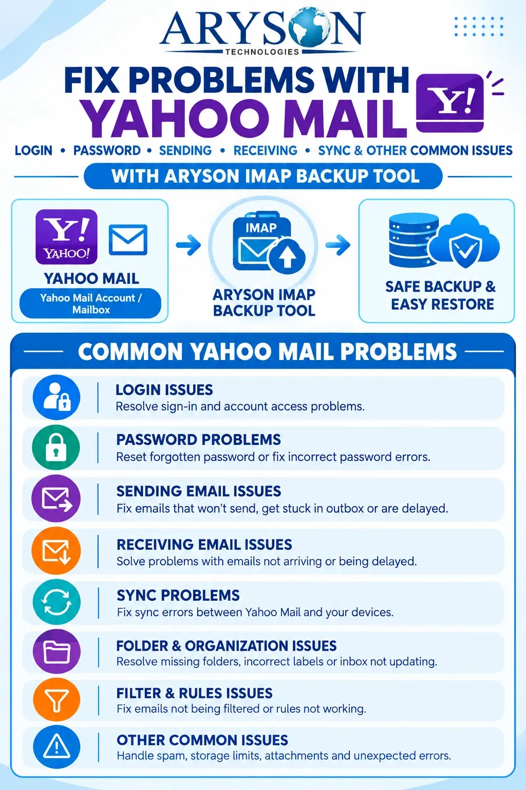 Fix Problems with Yahoo Mail