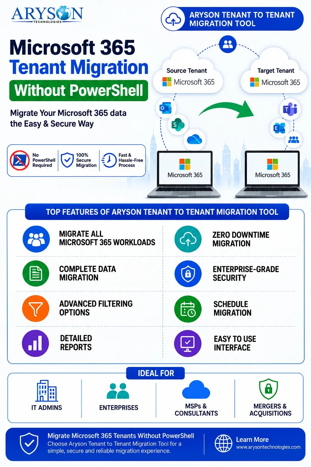 Microsoft 365 Tenant Migration Without PowerShell