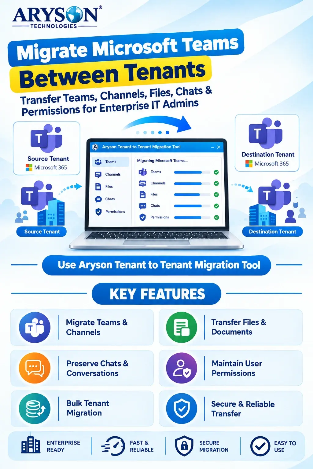 Migrate Microsoft Teams Between Tenants