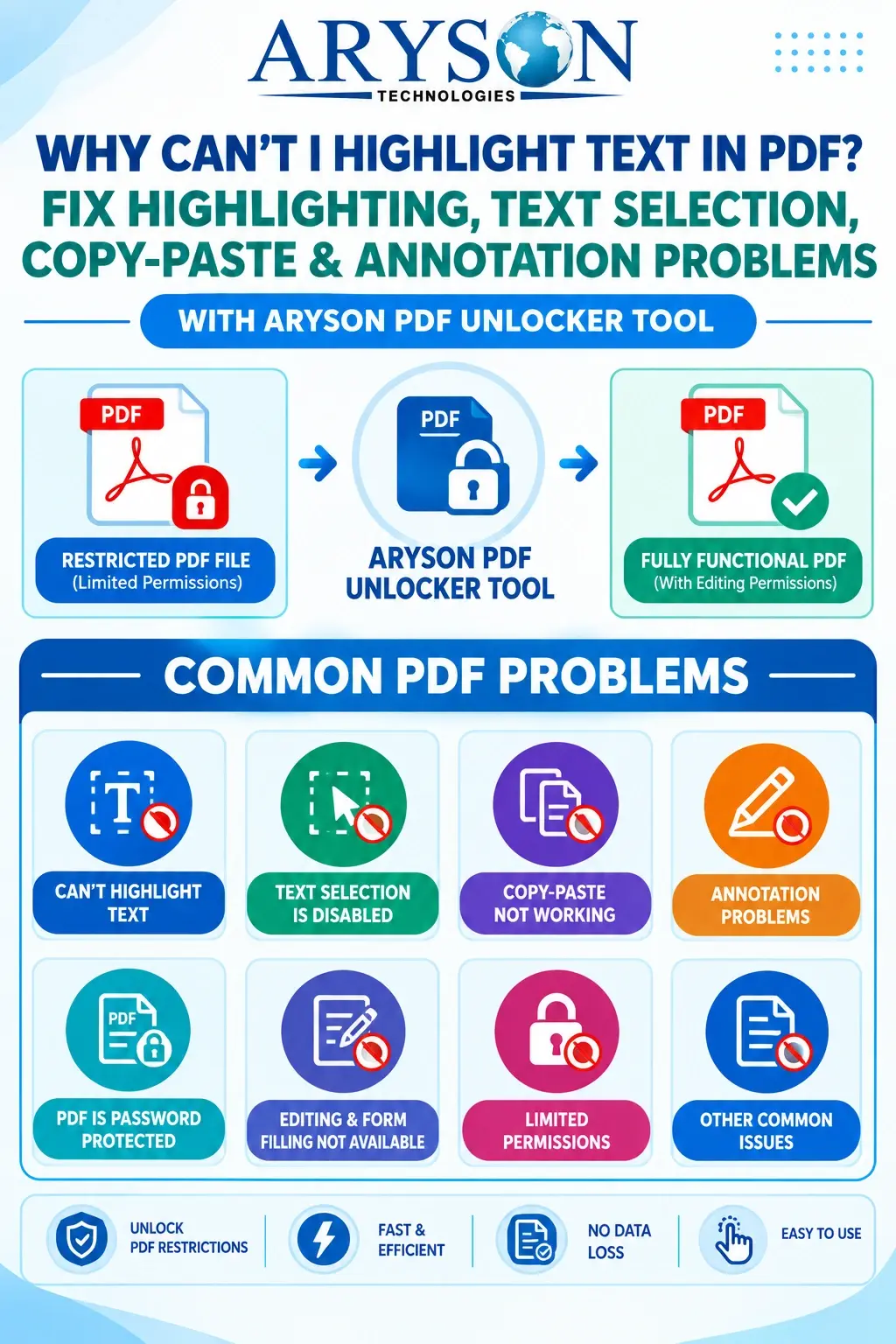 Can’t I Highlight Text in PDF