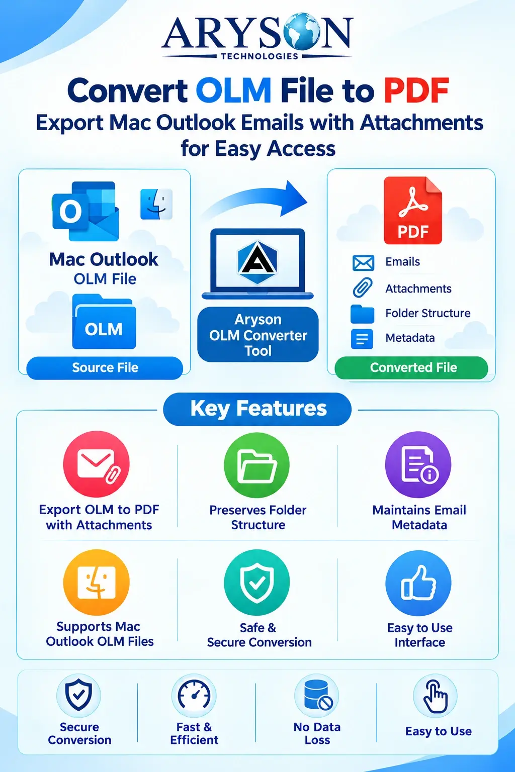 Convert OLM to PDF