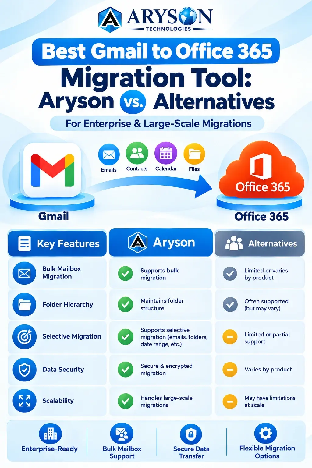 Best Gmail to Office 365 Migration