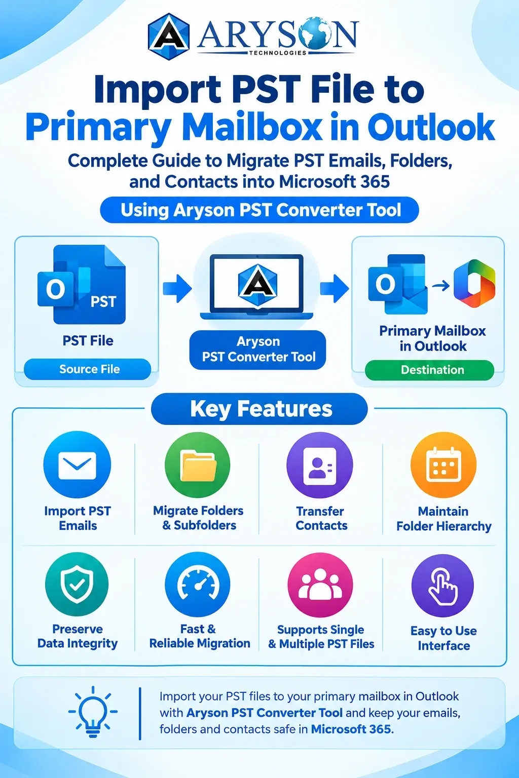 Import PST File to Primary Mailbox 