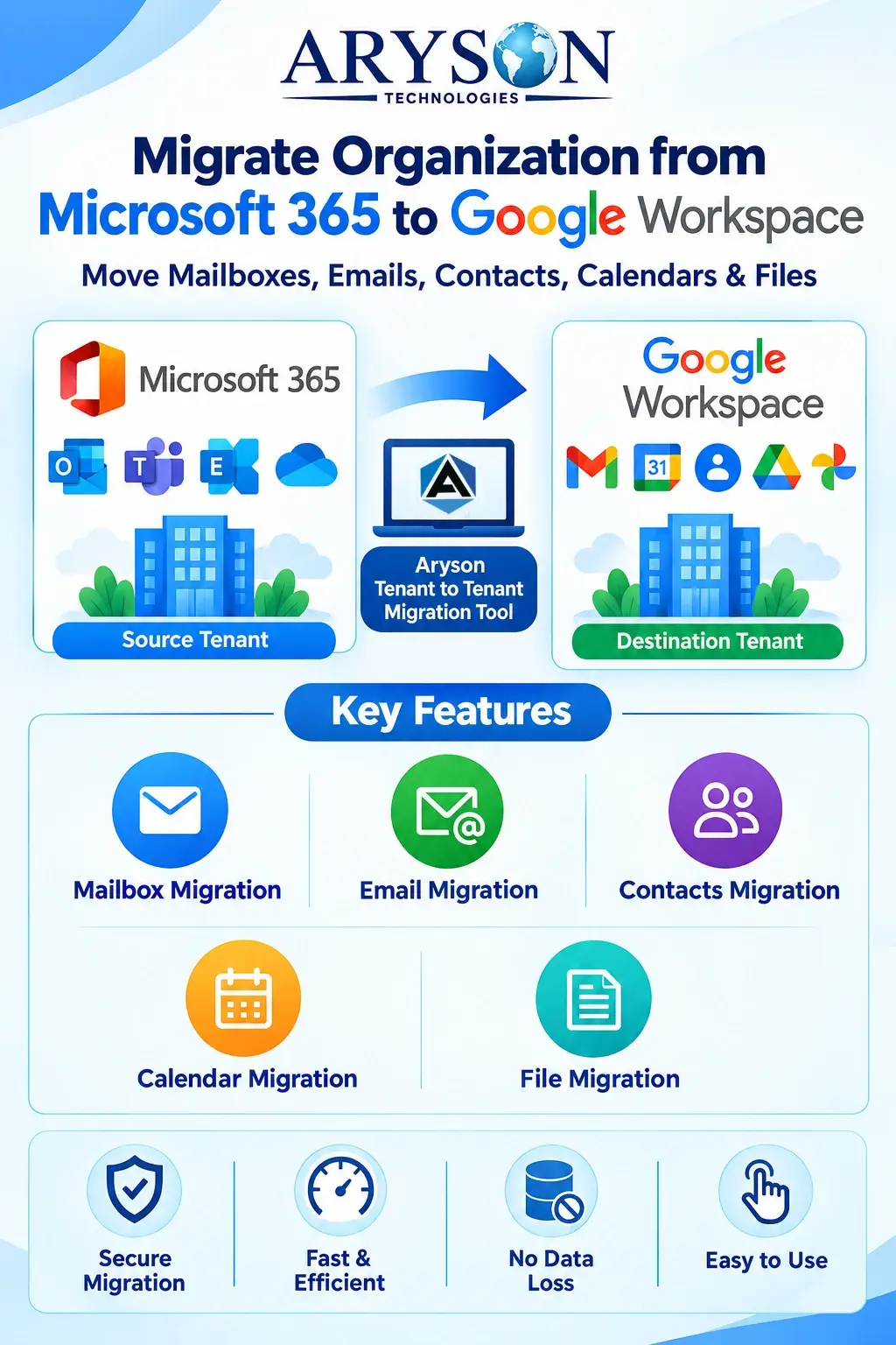 Migrate Organization from Microsoft 365 to Google Workspace