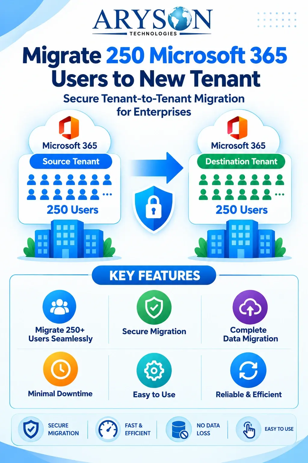 Migrate 250 Microsoft 365 Users to New Tenant