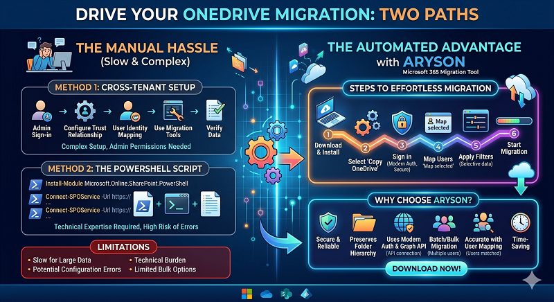 Methods to Migrate OneDrive Data from One Tenant to Another
