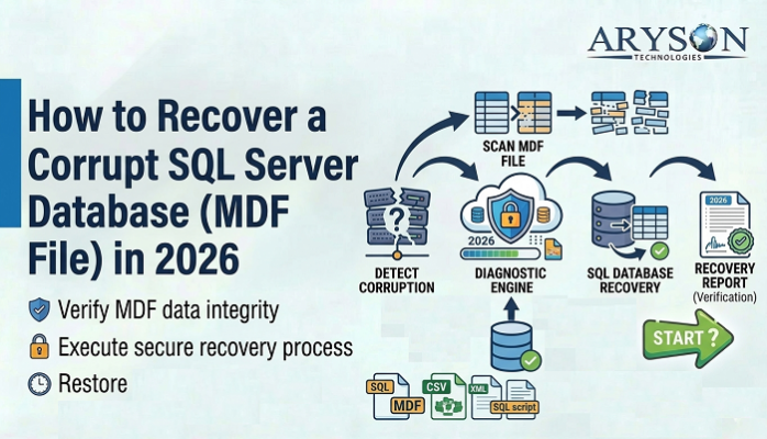 How to Fix Microsoft SQL Server Error 945 using 4 Easy Methods
