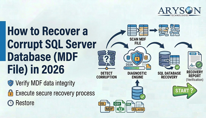 Recover a corrupt SQL Server MDF file