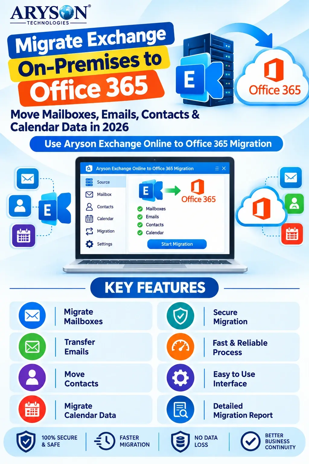 Migrate Exchange On-Premises to Office 365