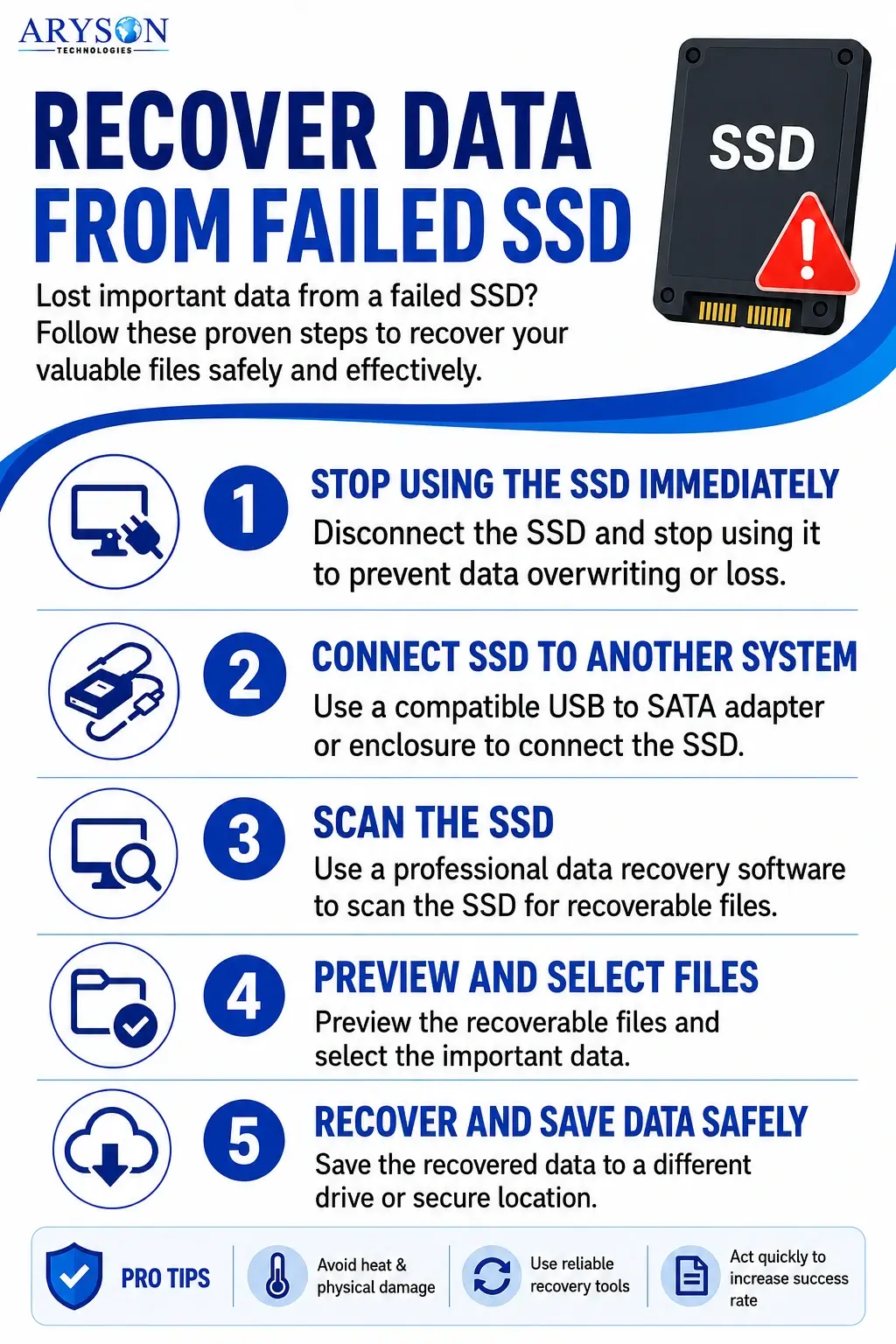 Recover Data From Failed SSD