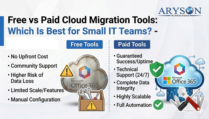 Free vs Paid Cloud Migration Tool