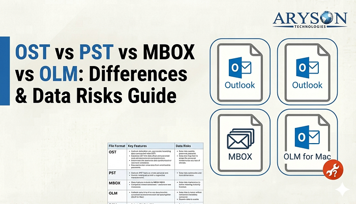 OST vs PST vs MBOX vs OLM: Differences