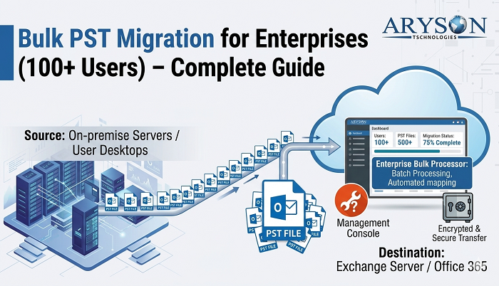 Bulk PST Migration Solutions