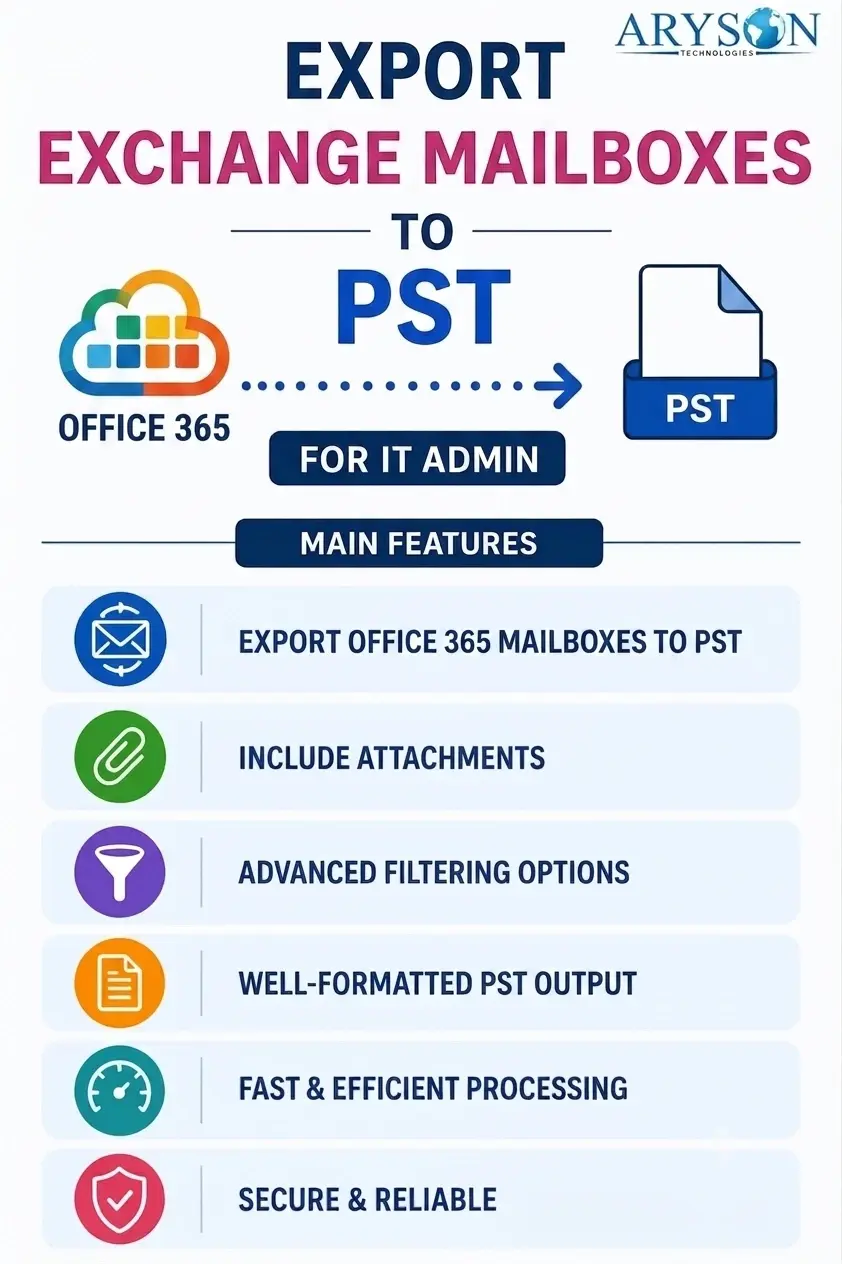 Export Exchange Mailboxes to PST